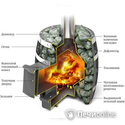 Дровяная банная печь TMF САЯНЫ Мини Carbon в Кемерове