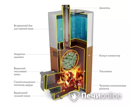 Дровяная печь TMF Бирюса 2013 Carbon Витра ЗК антрацит в Кемерове