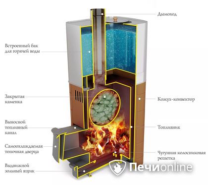 Дровяная печь TMF Бирюса 2013 Carbon Витра ЗК терракота в Кемерове