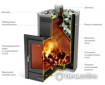 Дровяная печь TMF Калина II Inox БСЭ антрацит НВ ПРА в Кемерове