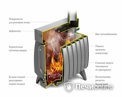 Отопительная печь TMF ОГОНЬ-БАТАРЕЯ 5 ЛАЙТ антрацит в Кемерове