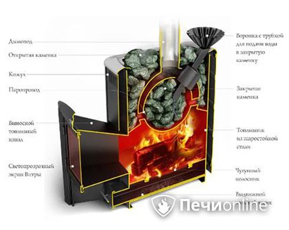Дровяная печь TMF Гейзер 2014 Carbon ДА КТК ЗК терракота в Кемерове