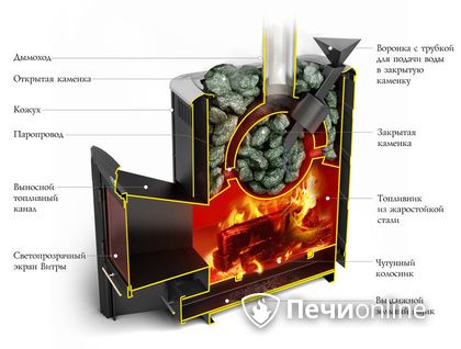 Дровяная печь-каменка TMF Гейзер 2014 Carbon ДН КТК ЗК антрацит в Кемерове