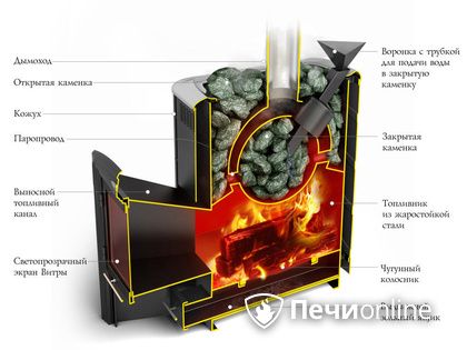 Дровяная печь-каменка TMF Гейзер 2014 Inox ДА КТК ЗК терракота в Кемерове