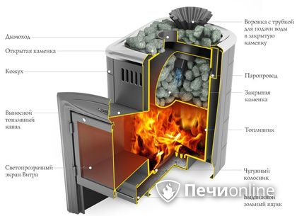 Дровяная печь-каменка TMF Гейзер Мини 2016 Carbon Витра ЗК ТО антрацит в Кемерове