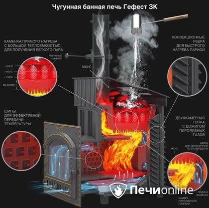 Дровяная печь-каменка Гефест GFS ЗК 30 (П2) в Кемерове