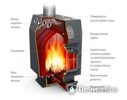 Отопительная печь TMF Профессор Уголь в Кемерове