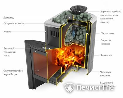 Дровяная банная печь TMF Гейзер Мини 2016 Carbon Витра закрытая каменка антрацит в Кемерове